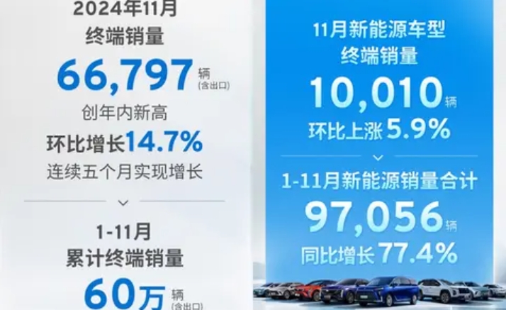 上汽通用